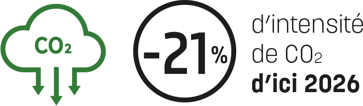 réduction émissions de CO2